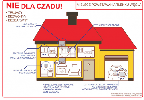 Tlenek węgla (czad) – ważne informacje